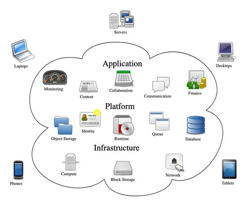 Cloud computing